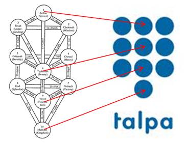 kabbalah-talpa