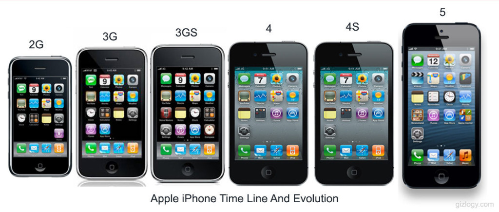 apple-iphones-evolution